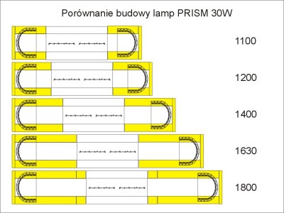 PRISM 30 W żółta 12/24 porównanie